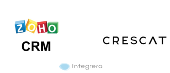 Zoho CRM